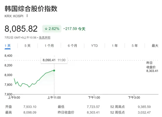 韩股巨震跌至熔断，“存储双雄”暴跌，华尔街芯片股抛售潮蔓延