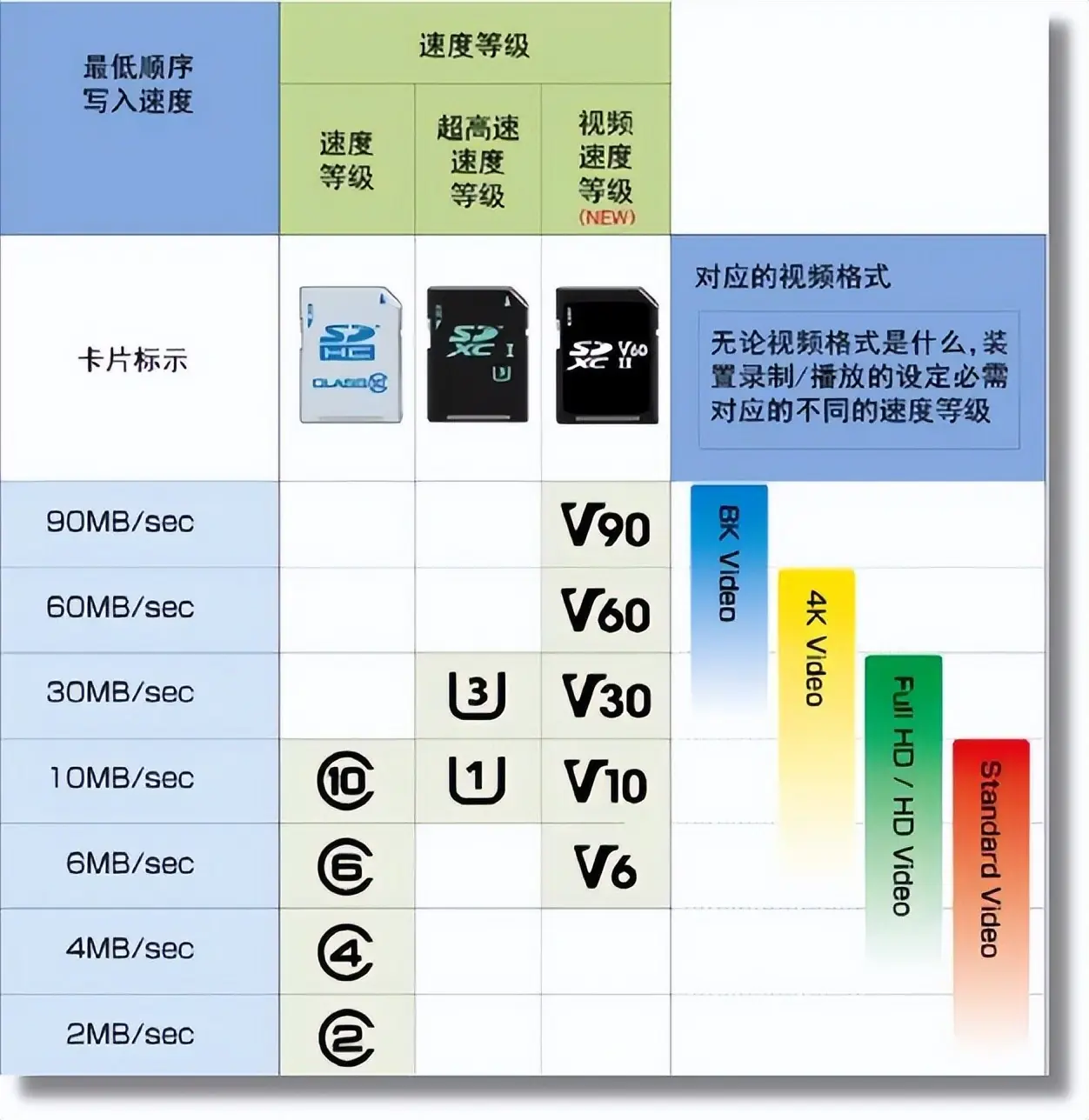 4K视频存储卡推荐：三星T9满足博主多样拍摄存储需求