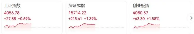 冲上热搜！A股全线上涨，同花顺App突然崩了，网友急了：半小时都没修复！最新回应：目前已恢复，具体原因正在排查中