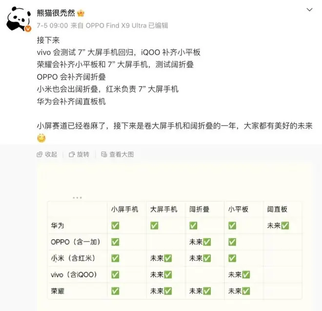 7英寸大屏+阔折叠开卷！大量新品待发布