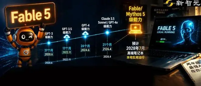 Reddit一张神图疯传！2年后，你的笔记本就能跑Fable 5