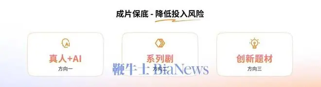 最高加码20%！抖音集团短剧版权中�...