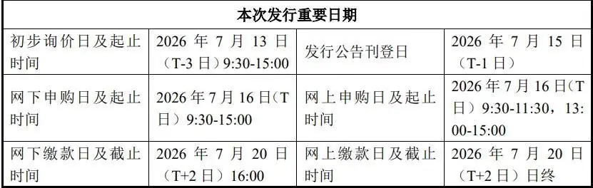 全市场瞩目：下周存储巨头来了，中签概率高