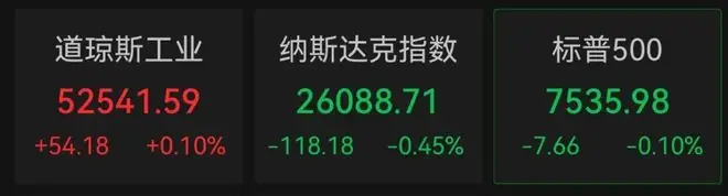 美股芯片股走势分化，中概股普涨，阿里巴巴涨超2%，英伟达市值重回5万亿美元