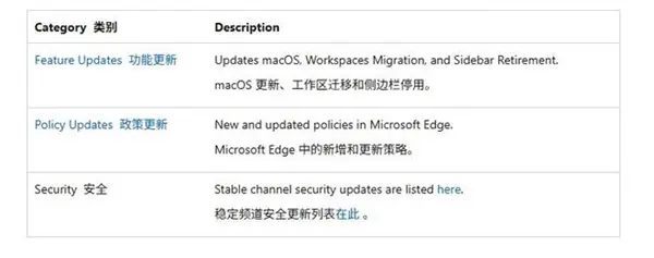 微软Edge 150版首发原生支持Google账号登录，实现跨设备无缝同步