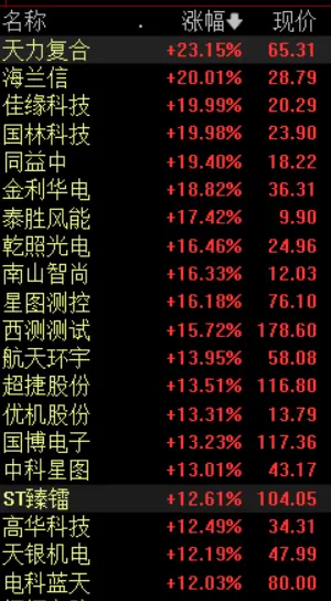 商业航天，大面积涨停