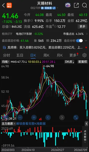 002709，预增10倍