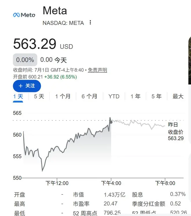 盘前涨逾5%！报道：Meta筹划进军云计算市场，以出售富余的AI算力资源