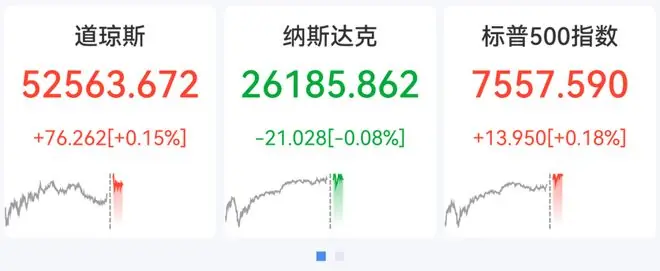 美股芯片股普跌，科技七巨头多数上涨，黄金白银、国际油价全线下跌