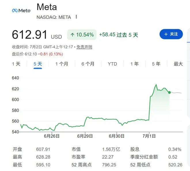 Meta卖AI算力，是认输还是破局？华尔街观点分裂
