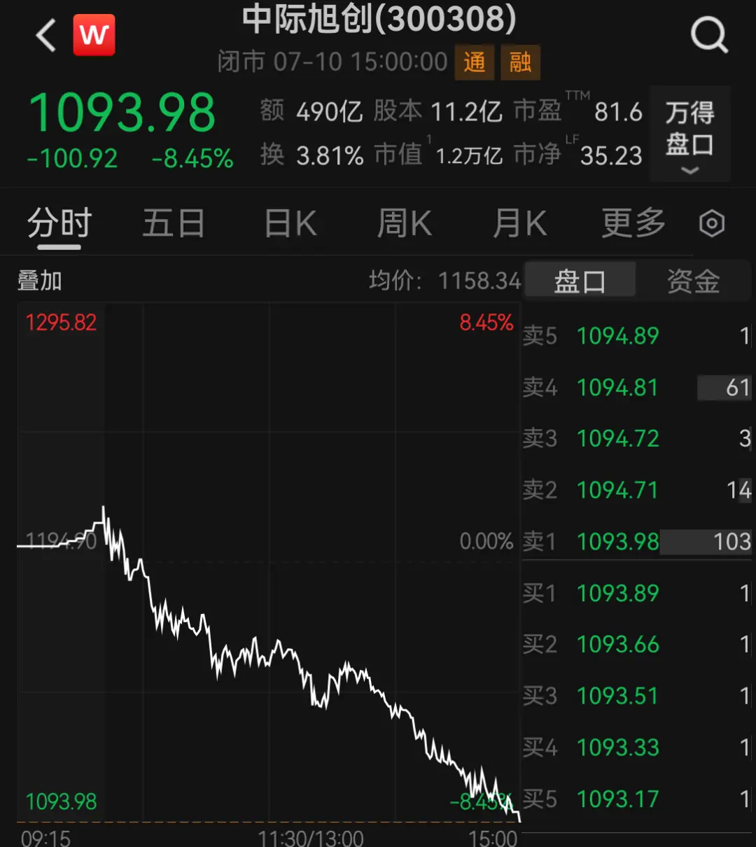 业绩严重不及预期、故意压制股价？中际旭创最新回应