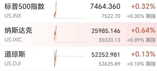 美股半导体股爆发，阿斯麦、科磊等多股创新高，闪迪涨近5%，金银油价齐涨，美欧加息预期有变