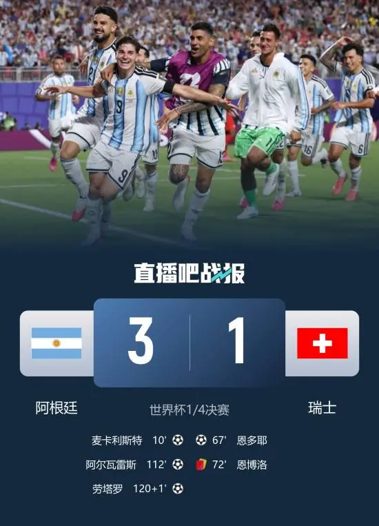 阿根廷加时3-1瑞士!小蜘蛛世界波破门 恩博洛假摔染红