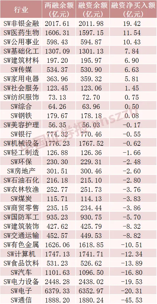 光模块龙头，融资客大幅加仓，A股第一