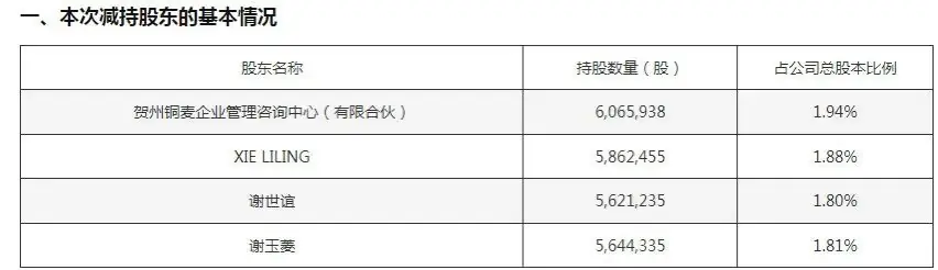高位套现近6000万，“燕麦第一股”创始人家族再出手