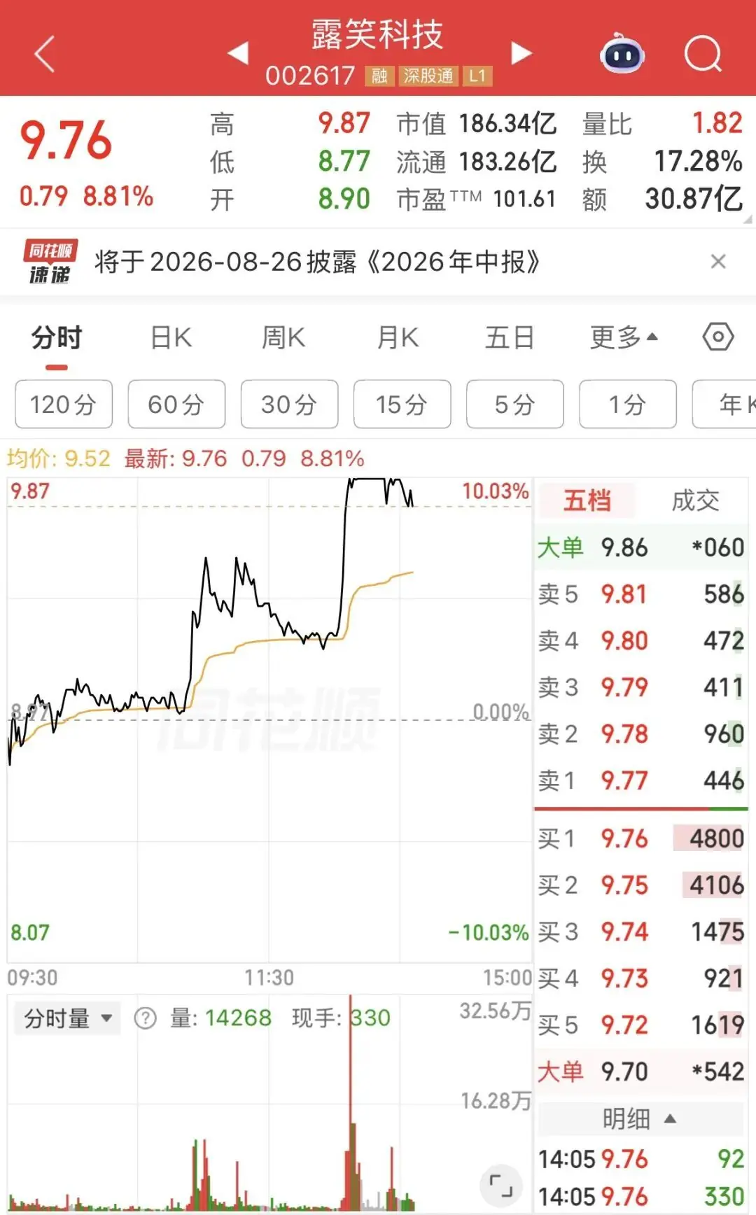直线涨停，又炸板，网友：“笑不起来啊”
