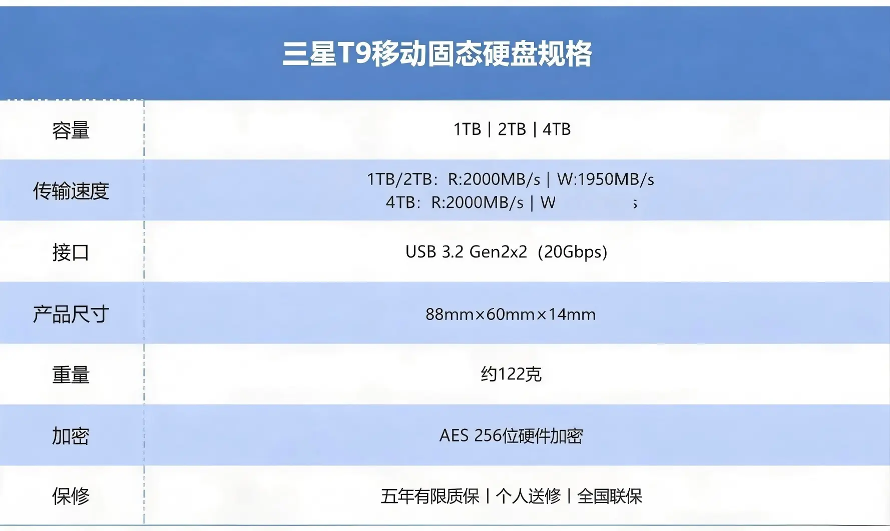 准大学生必备!三星T9防摔移动固态,随行四年数据中枢