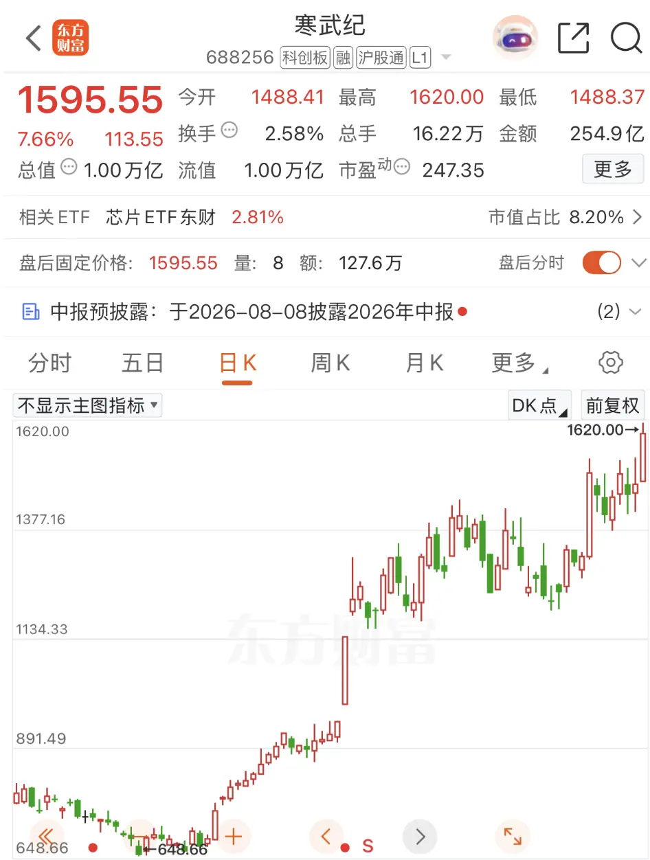 寒武纪深夜公告，紧急提示风险