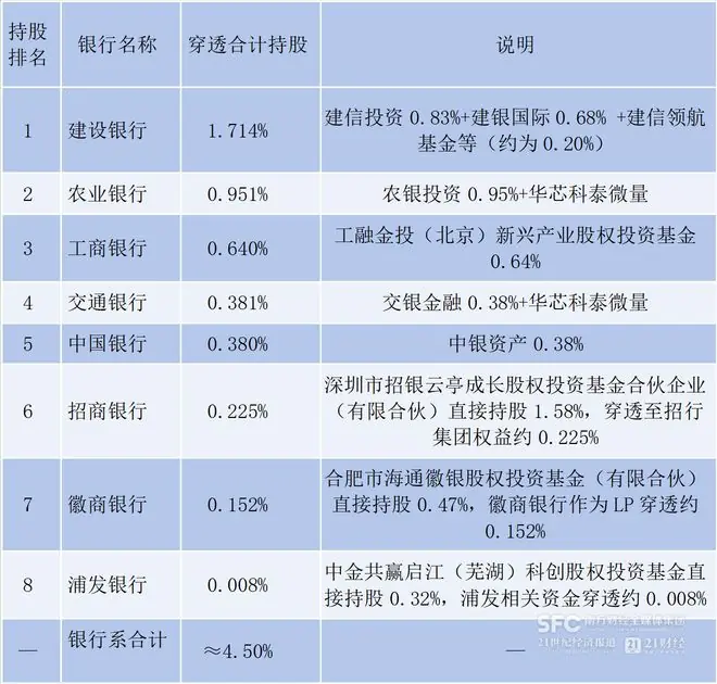赢麻了！长鑫科技下周“打新”，机构预测建行收益或达410亿！