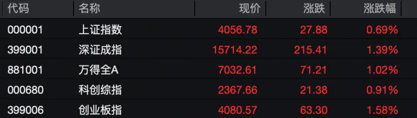 12只A股，成交超100亿元
