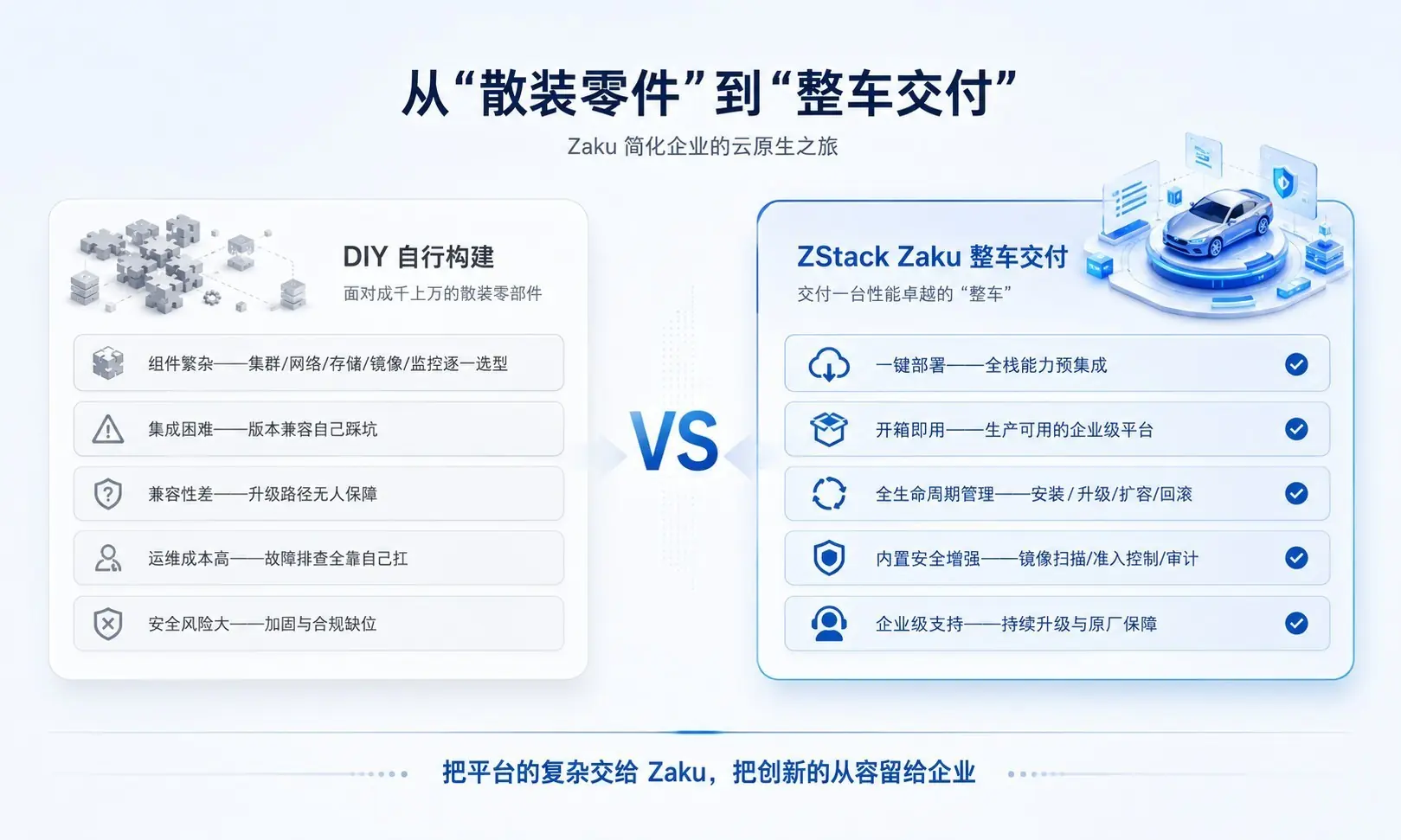 从云原生到AI算力调度，ZStack Zaku容器云能力解析