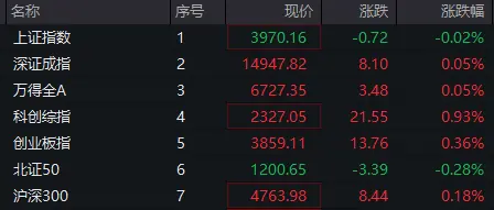 600909，直线涨停，券商股，盘中异动