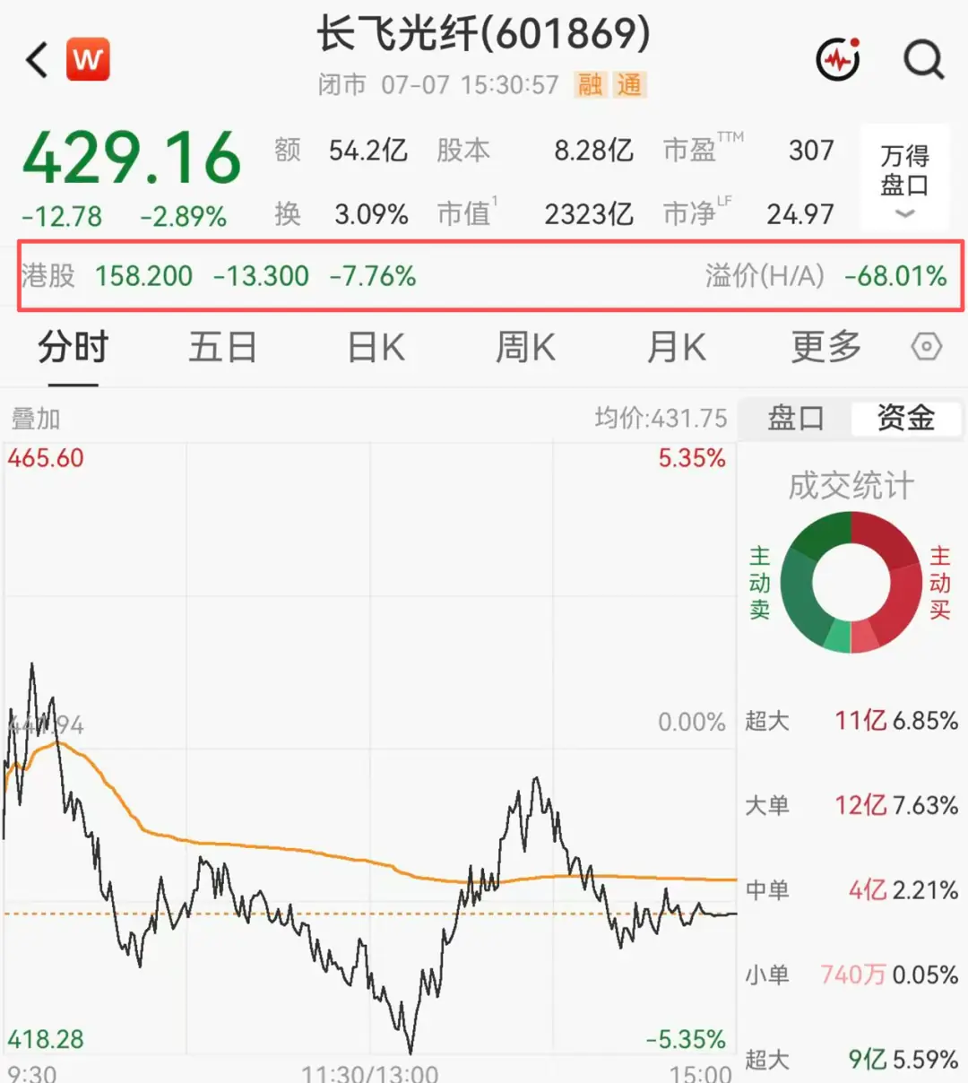 4000点多空博弈，公募调仓信号浮现