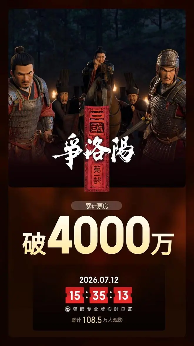 电影《三国第一部：争洛阳》总票房破4000万