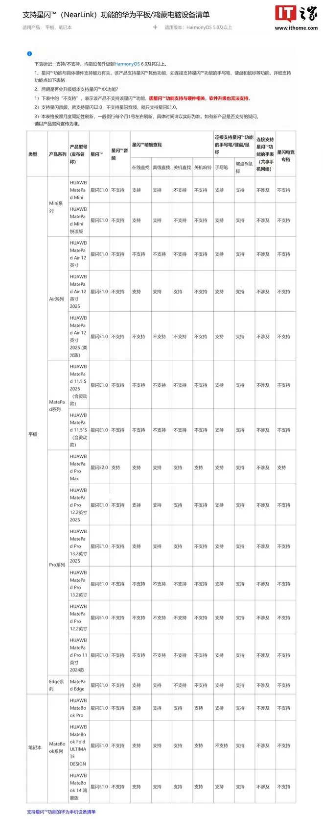 支持星闪（NearLink）功能的华为平板/鸿蒙电脑设备清单公布