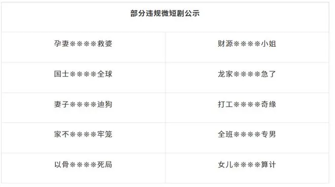 涉美化畸形婚恋关系、儿童角色成人化等，700余部违规微短剧被快手处理，一批账号被处置