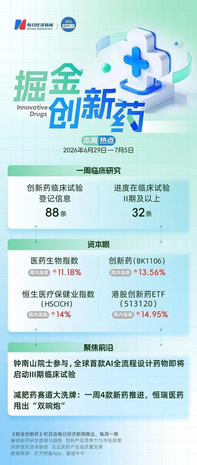 钟南山院士参与，全球首款AI全流程设计药物即将启动Ⅲ期临床试验；减肥药赛道大洗牌：一周4款新药推进，恒瑞医药甩出“双响炮”｜掘金创新药