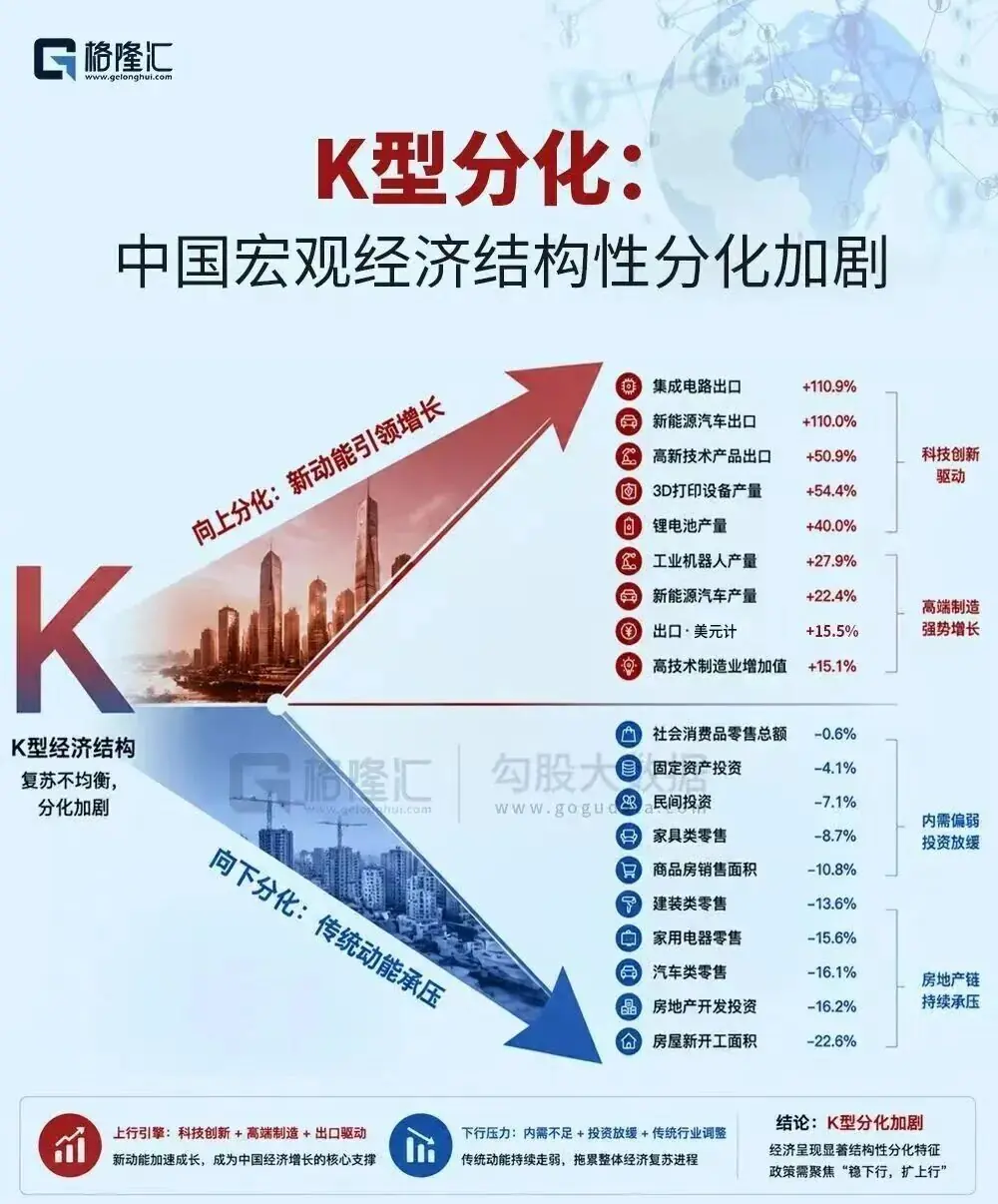 市值涨幅第一，武汉，率先进入牛市了