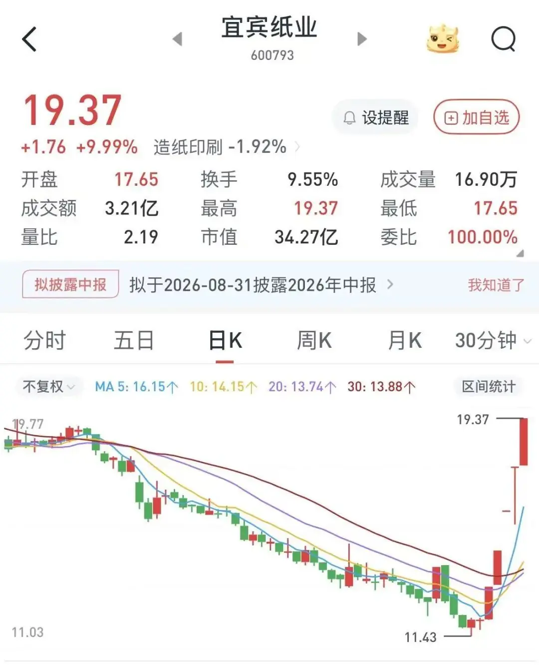 “五连板”大牛股，上半年预亏