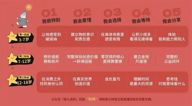 写给小时候的自己：你好，钱