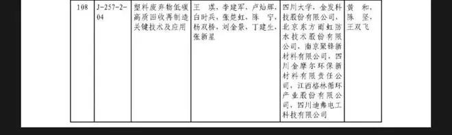 2025年度国家科学技术奖揭晓！多个涉蓉项目获国家科学技术奖