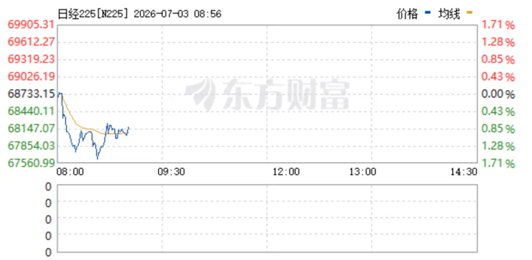 突发，韩国股市，盘中跳水