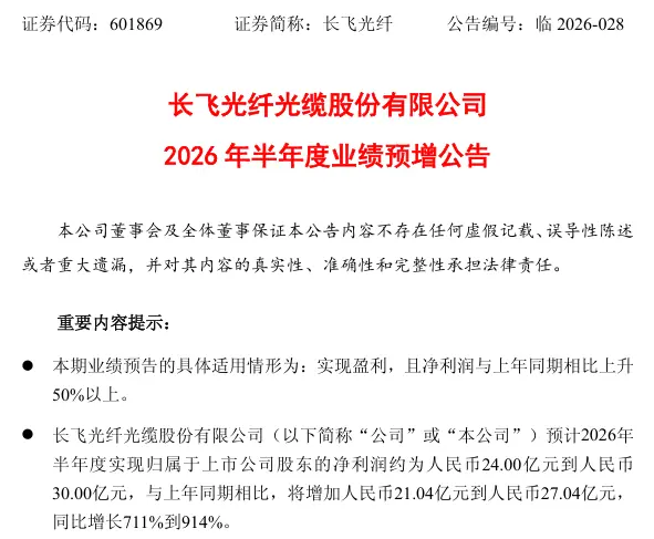 光纤巨头，净利最高预增超9倍，多只热门股，上半年大幅预增