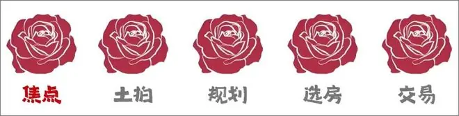 酒仙桥豪宅，收割不动了