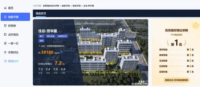 克而瑞好房点评网 | 北京住总·芳华里测评：顺义老城高实得改善型标杆