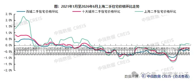 中国楼市的4张图表，周期不同步，事实不冲突