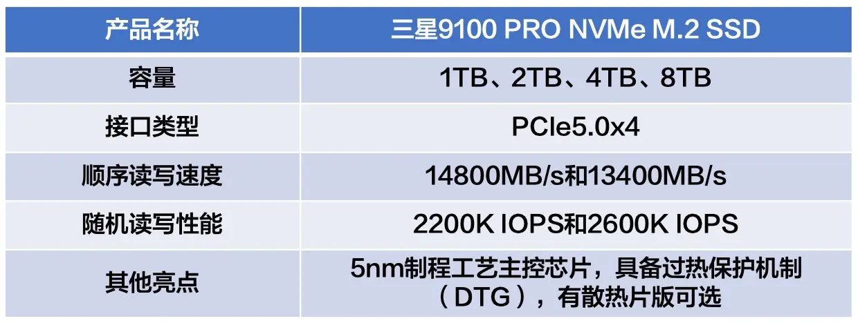 AI时代本地部署AI固态硬盘推荐:三星9100PRO