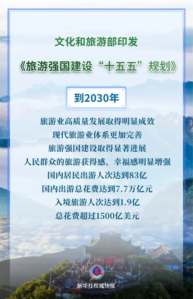 新华鲜报｜“路线图”出炉 旅游强国建设再提速