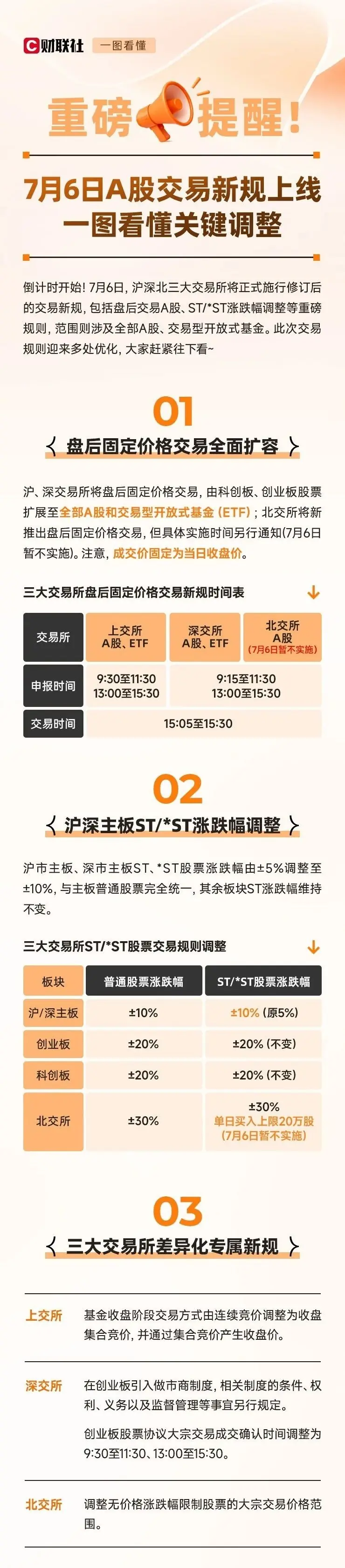 A股交易新规，下周一正式施行