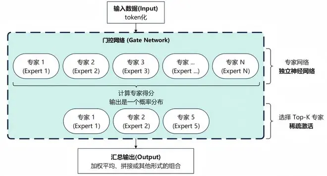 AI红利会不会成为“K型分化”的新因素？