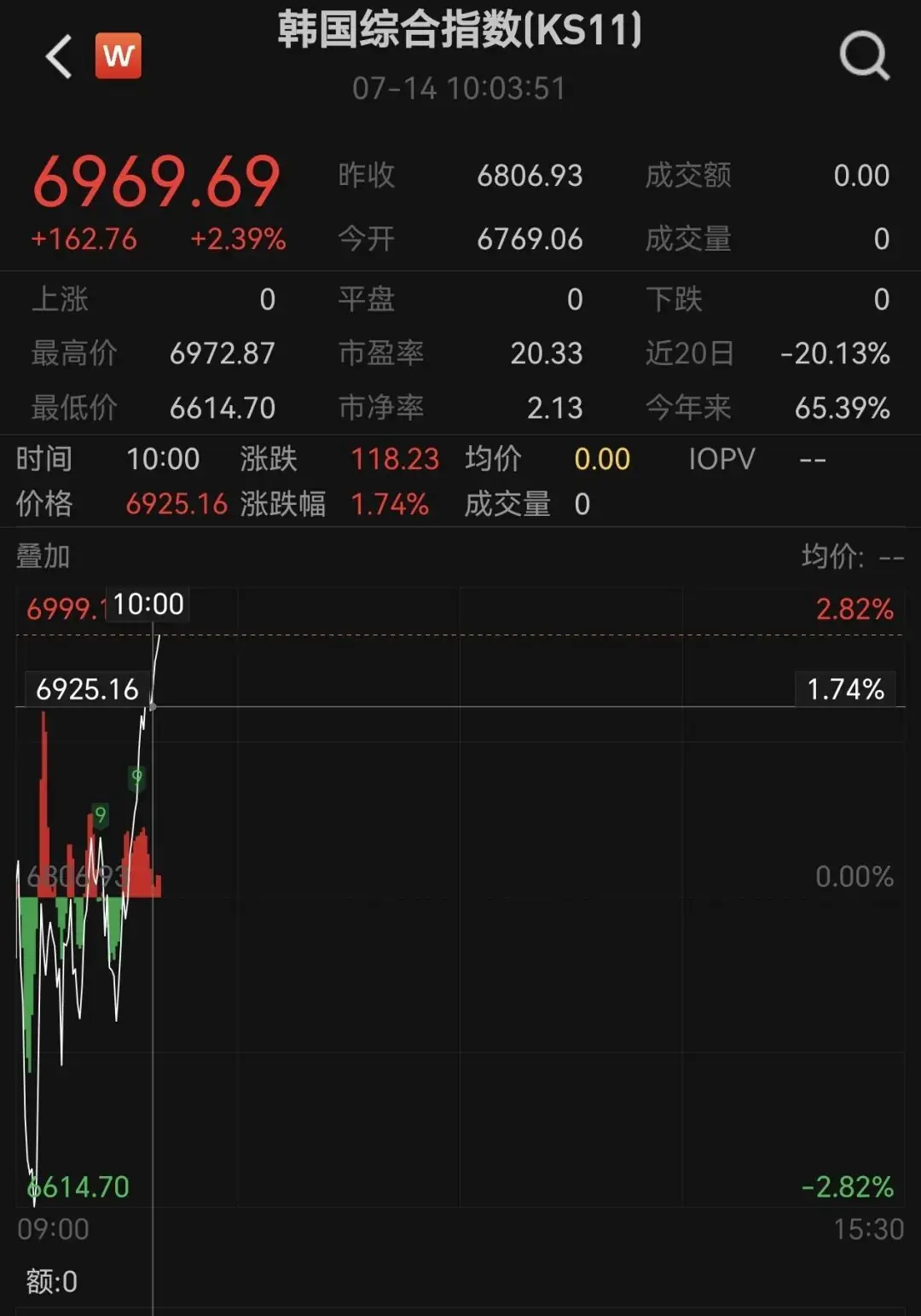 全球大跌后开始反弹，下一步看什么？