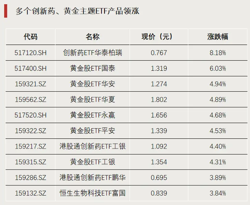 加仓，超230亿资金，涌入这一主题