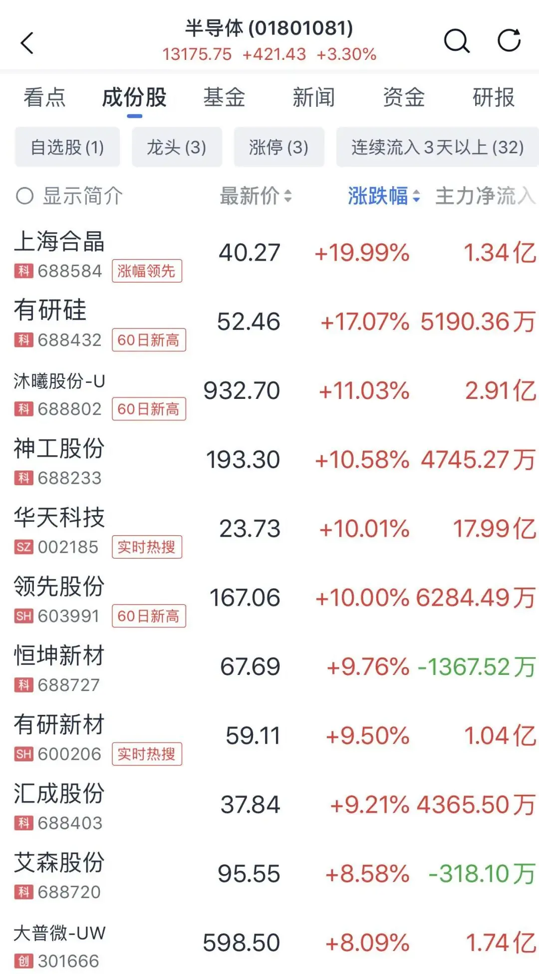 直线拉升，20%涨停，一则消息，突然引爆