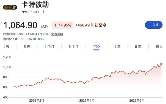“大空头”Burry最新持仓：首次做空卡特彼勒，同时做空特斯拉、英伟达和应用材料