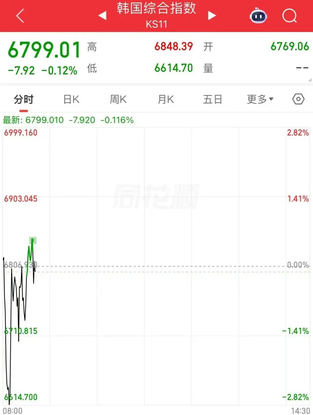 两大存储芯片巨头，“深V”