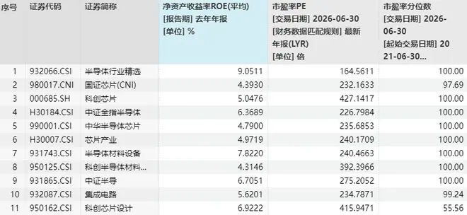 国产替代打到下半场，半导体的胜负手从有没有变成了赚不赚钱